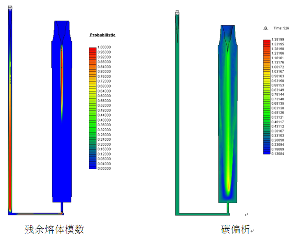 细长钢锭设计及模拟研究