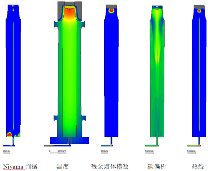 细长钢锭设计及模拟研究