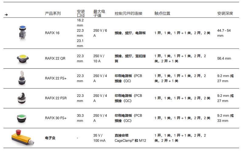 RAFIX指令器系列