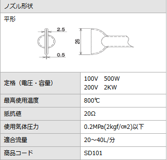 SAKAGUCHI加热器SD-I-1型　No.801