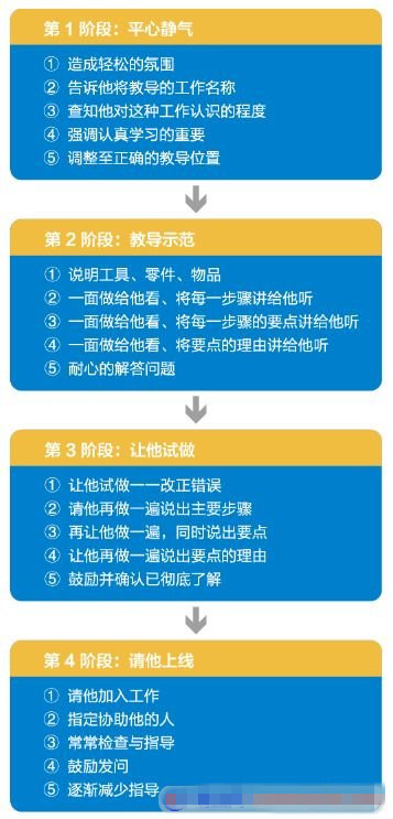 让企业主不再望“精益”兴叹！“精益生产落地三步曲”