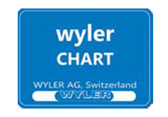 Dantsin-Wyler CHART测量软件