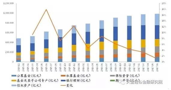 金融业发展和GDP的关系_中国发展图片(3)