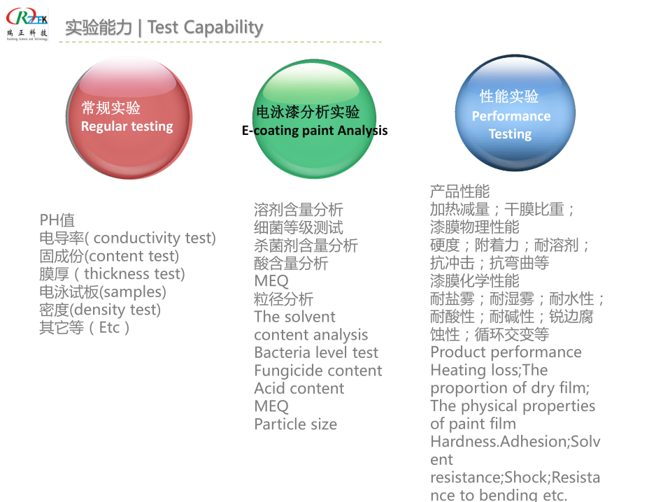 汽车支架