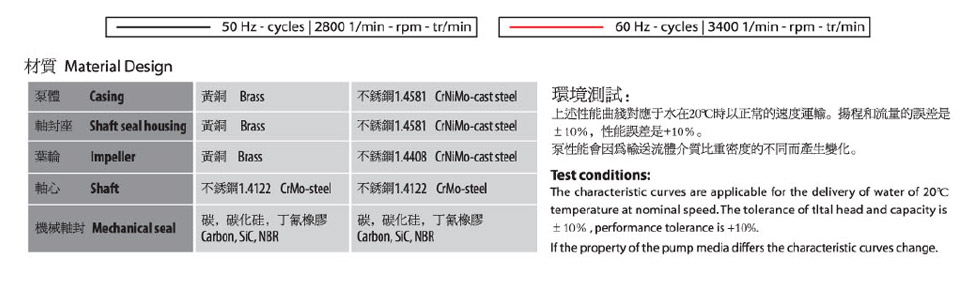 Y-6091小型離心泵性能曲線說明