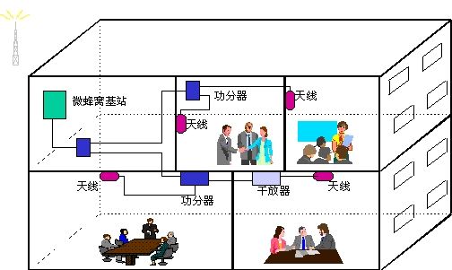 室内移动通信覆盖万博官方网站manbetx 室内移动通信覆盖万博官方网站manbetx