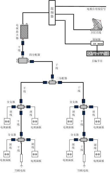 有线电视及卫星电视接收万博官方网站manbetx 有线电视及卫星电视接收万博官方网站manbetx