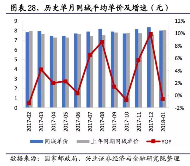 快递进军快运：市场多大？机会在哪？如何打赢对手？ 