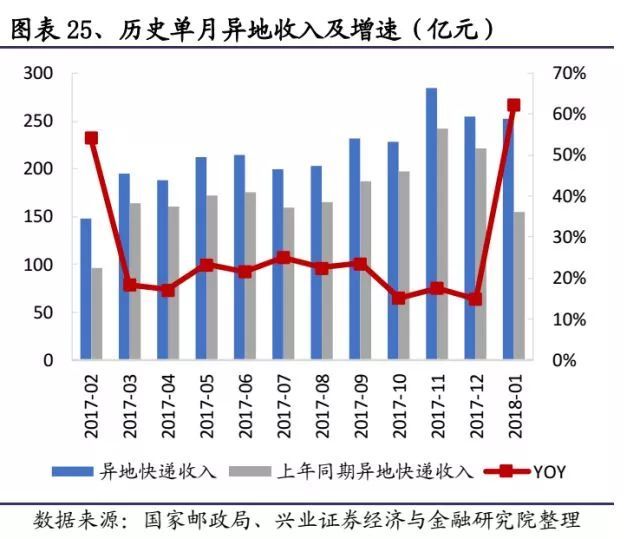 快递进军快运：市场多大？机会在哪？如何打赢对手？ 