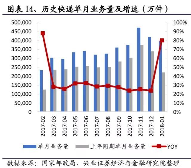 快递进军快运：市场多大？机会在哪？如何打赢对手？ 