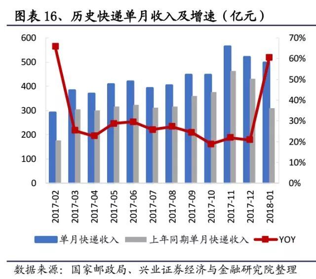 快递进军快运：市场多大？机会在哪？如何打赢对手？ 