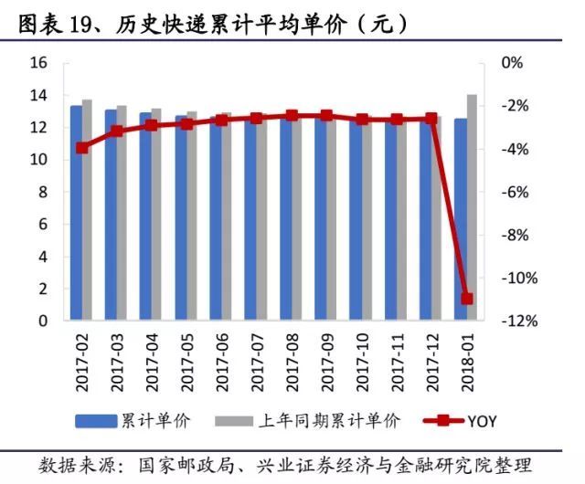 快递进军快运：市场多大？机会在哪？如何打赢对手？ 