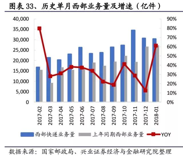 快递进军快运：市场多大？机会在哪？如何打赢对手？ 