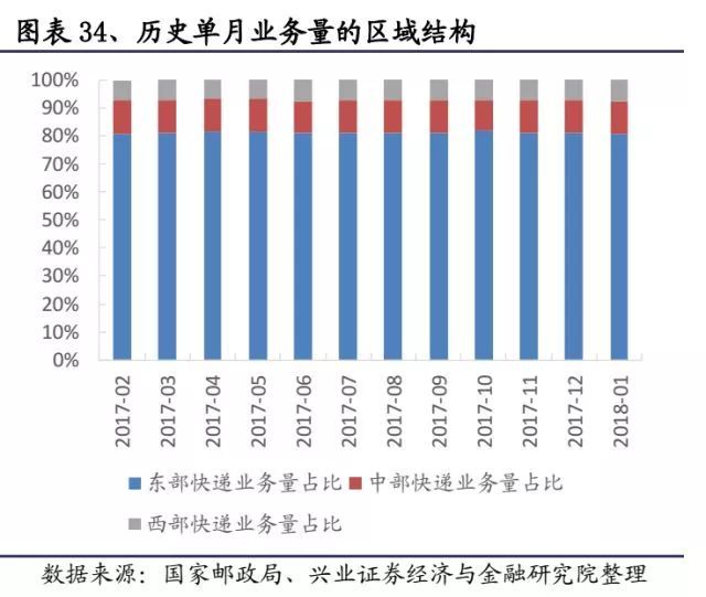 快递进军快运：市场多大？机会在哪？如何打赢对手？ 