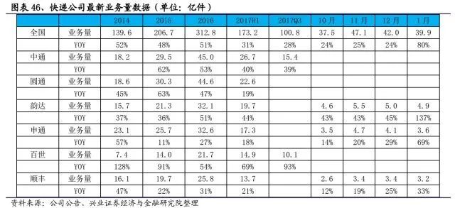 快递进军快运：市场多大？机会在哪？如何打赢对手？ 