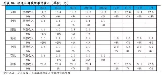 快递进军快运：市场多大？机会在哪？如何打赢对手？ 