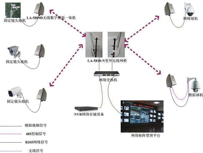远程无线万博manbetx官网app万博官方网站manbetx 远程无线万博manbetx官网app万博官方网站manbetx