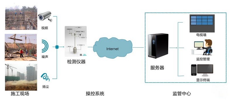 环境实时监测万博官方网站manbetx 环境实时监测万博官方网站manbetx
