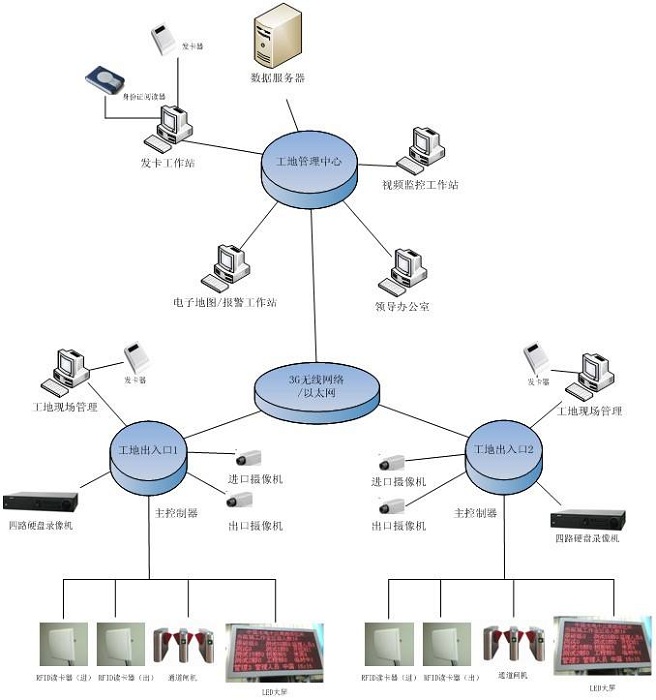 出入口智能管理万博官方网站manbetx 出入口智能管理万博官方网站manbetx