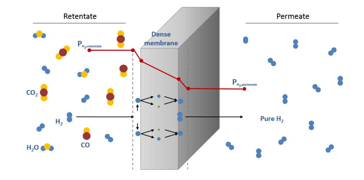 Review of Supported Pd-Based Membranes Preparation by Electroless Plating for Ultra-Pure Hydrogen Pr