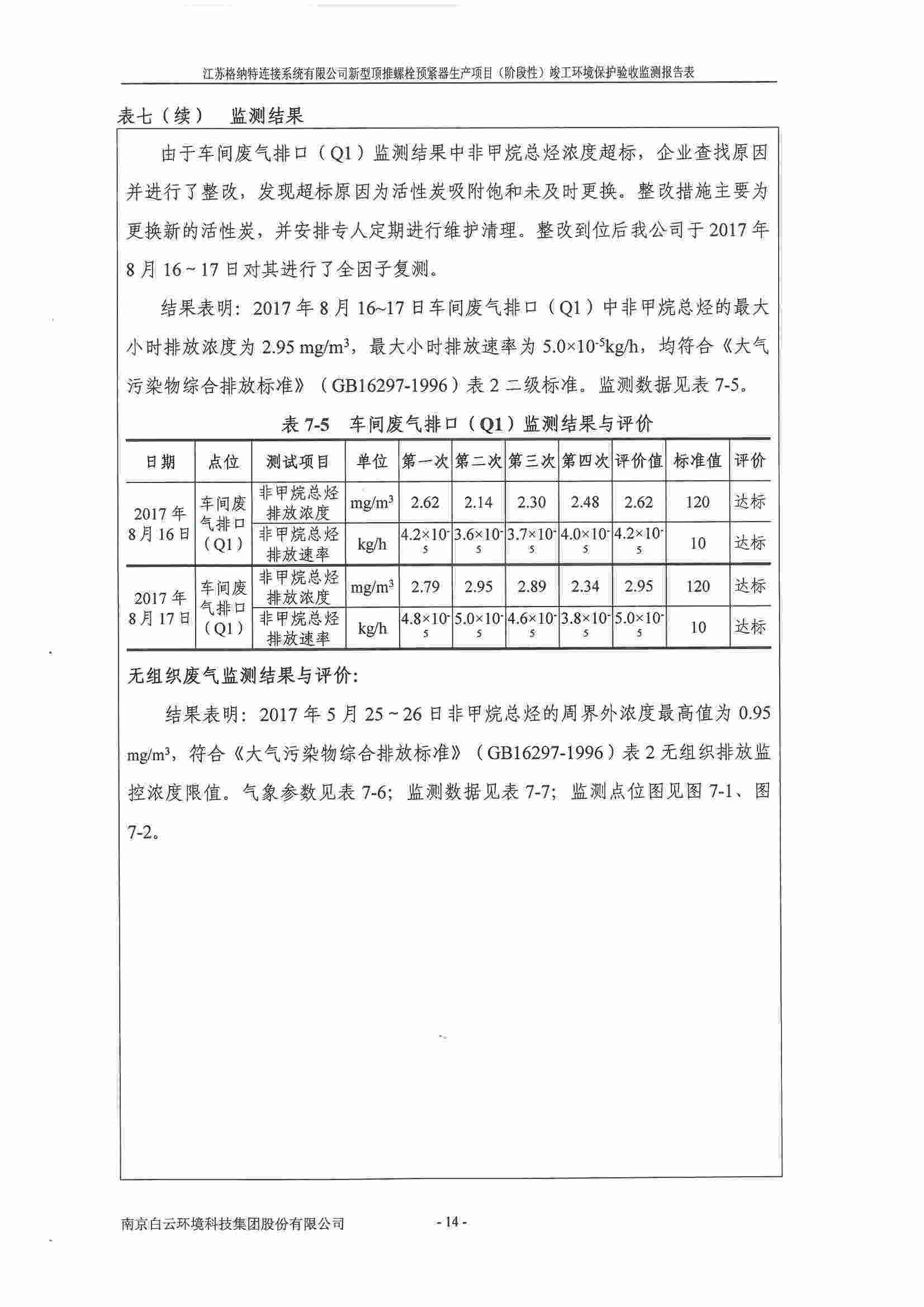 建设项目竣工环境保护验收监测报告表