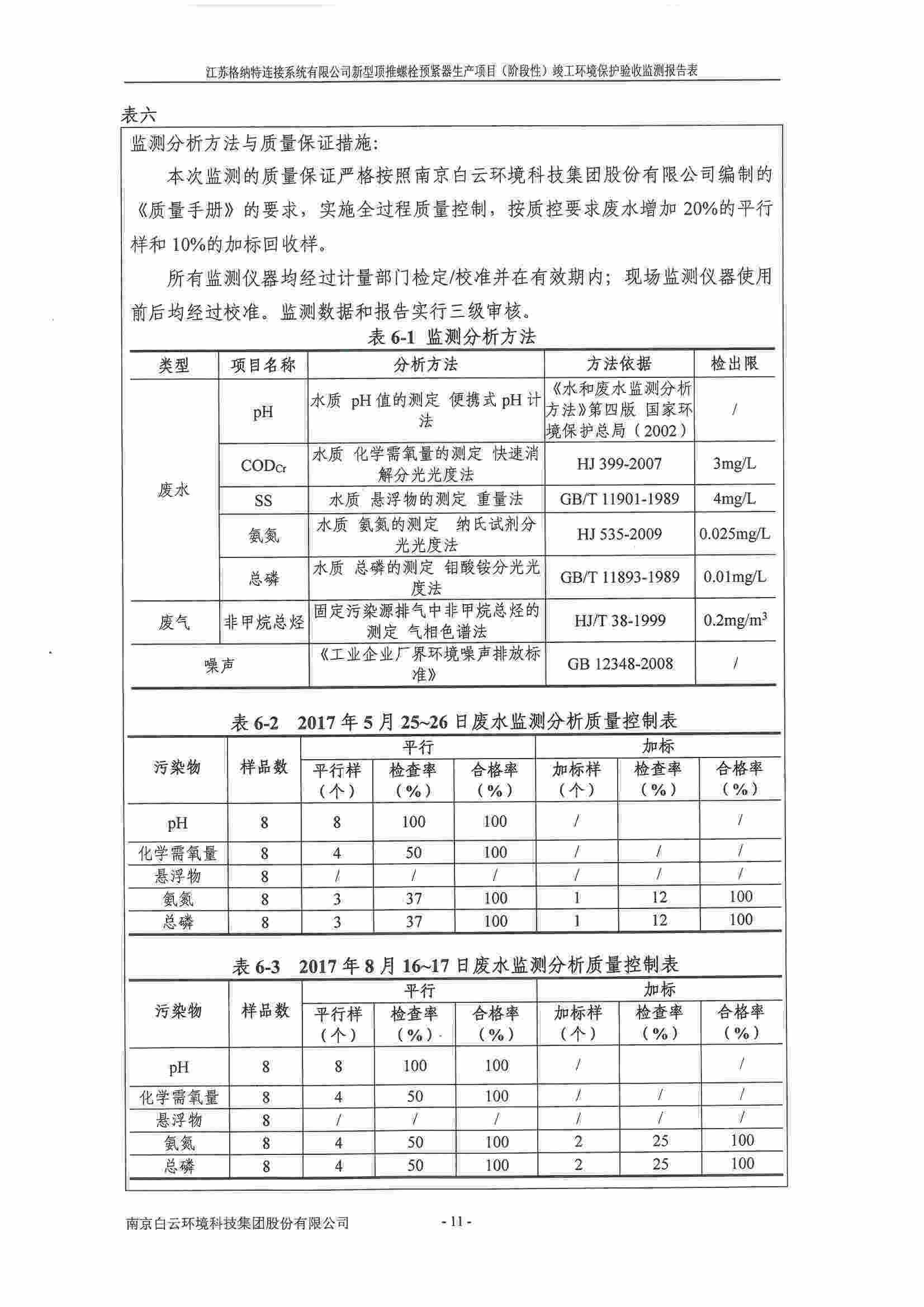 建设项目竣工环境保护验收监测报告表