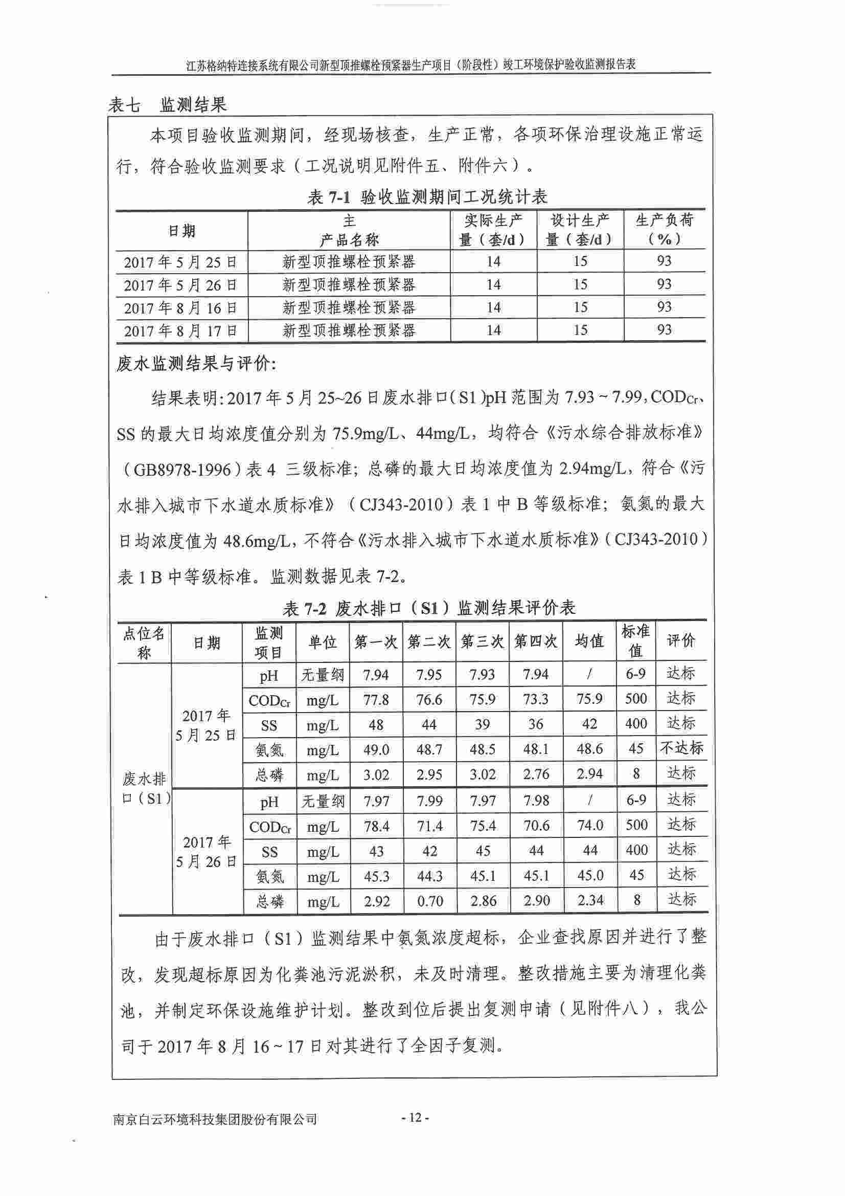 建设项目竣工环境保护验收监测报告表