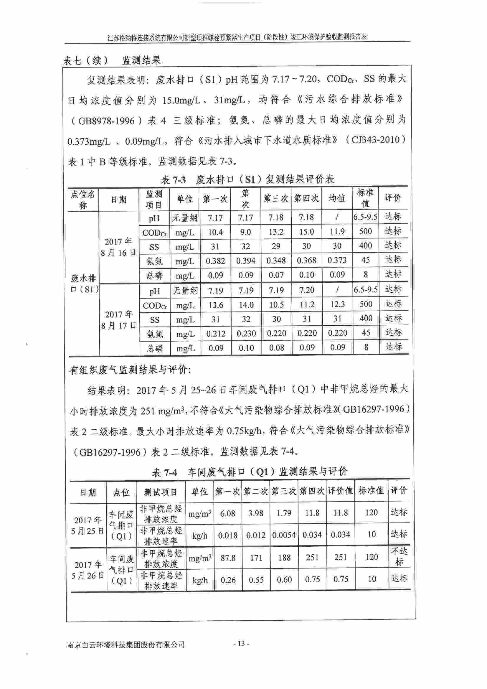 建设项目竣工环境保护验收监测报告表