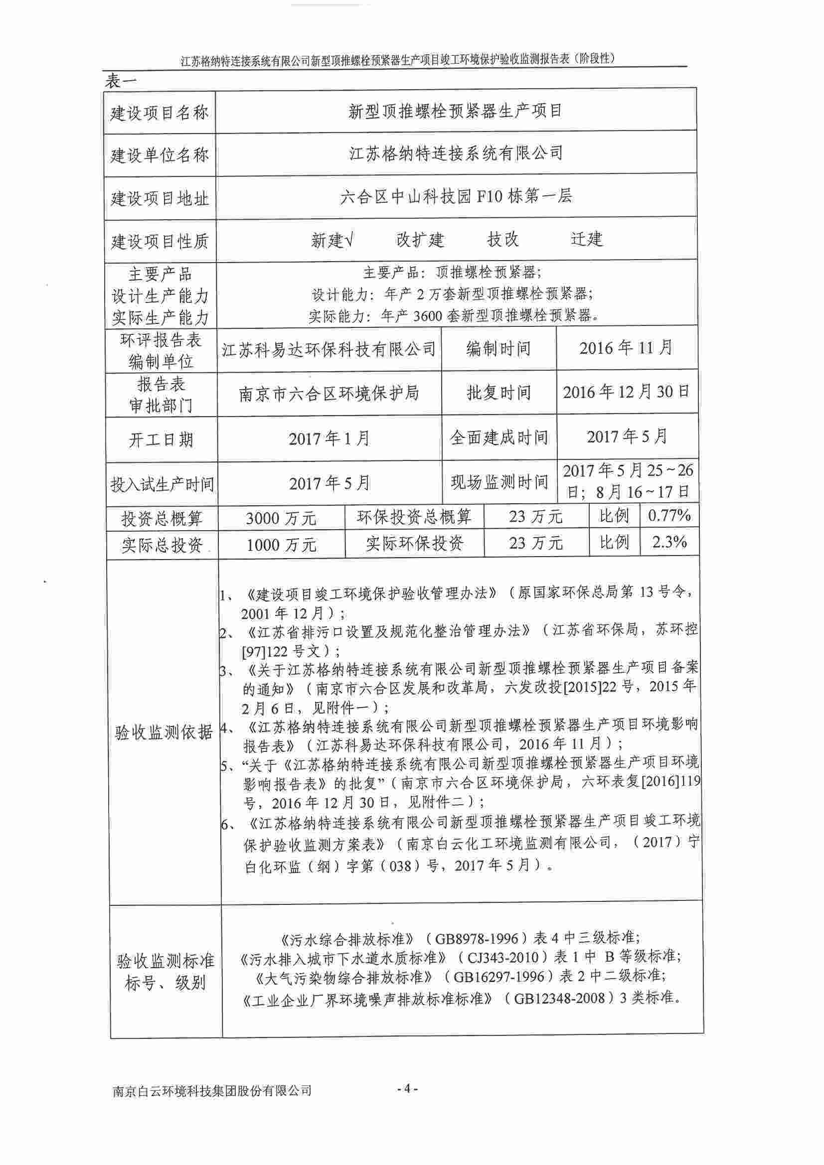 建设项目竣工环境保护验收监测报告表