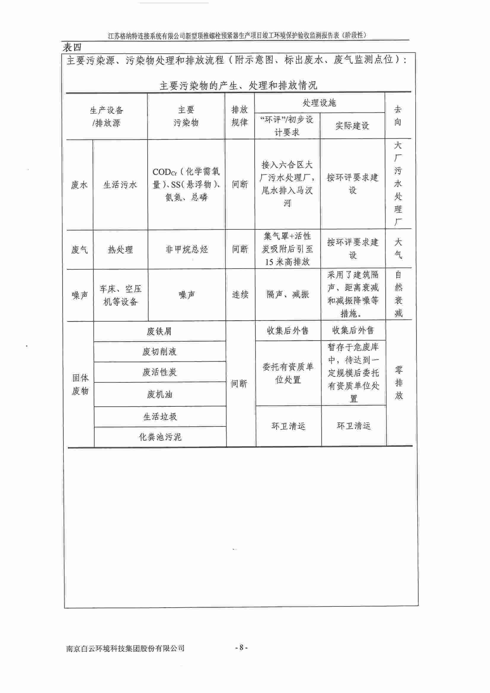 建设项目竣工环境保护验收监测报告表