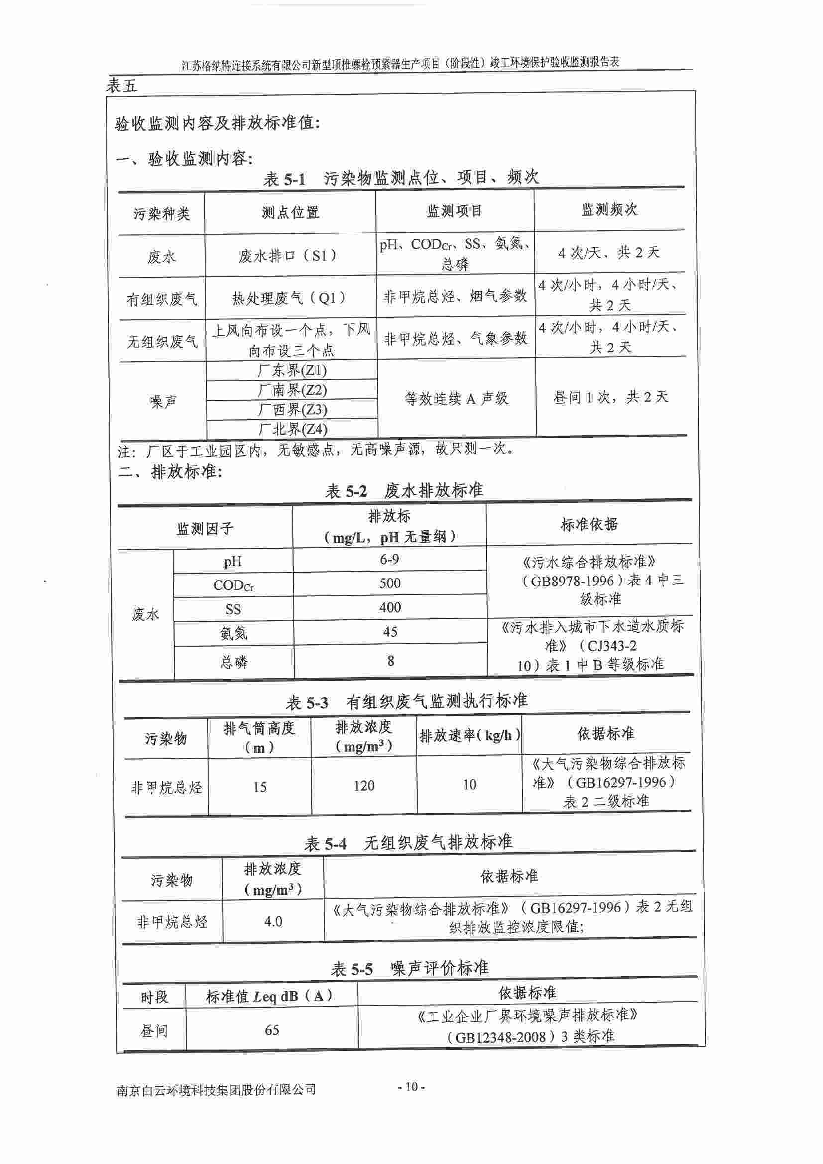 建设项目竣工环境保护验收监测报告表