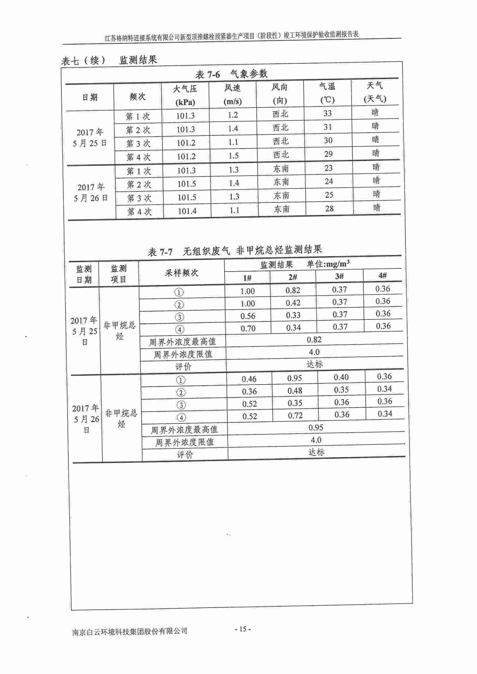 建设项目竣工环境保护验收监测报告表