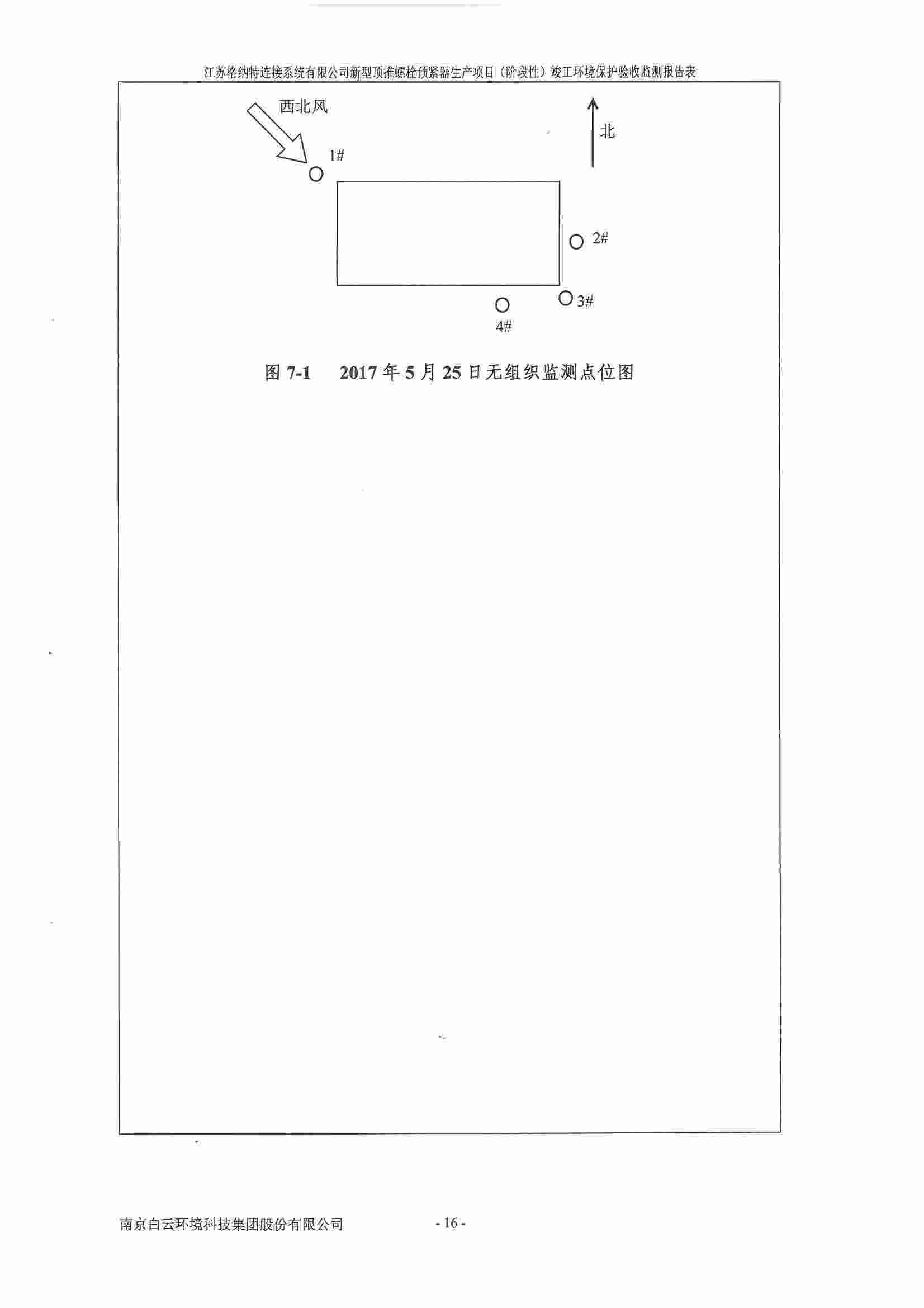 建设项目竣工环境保护验收监测报告表