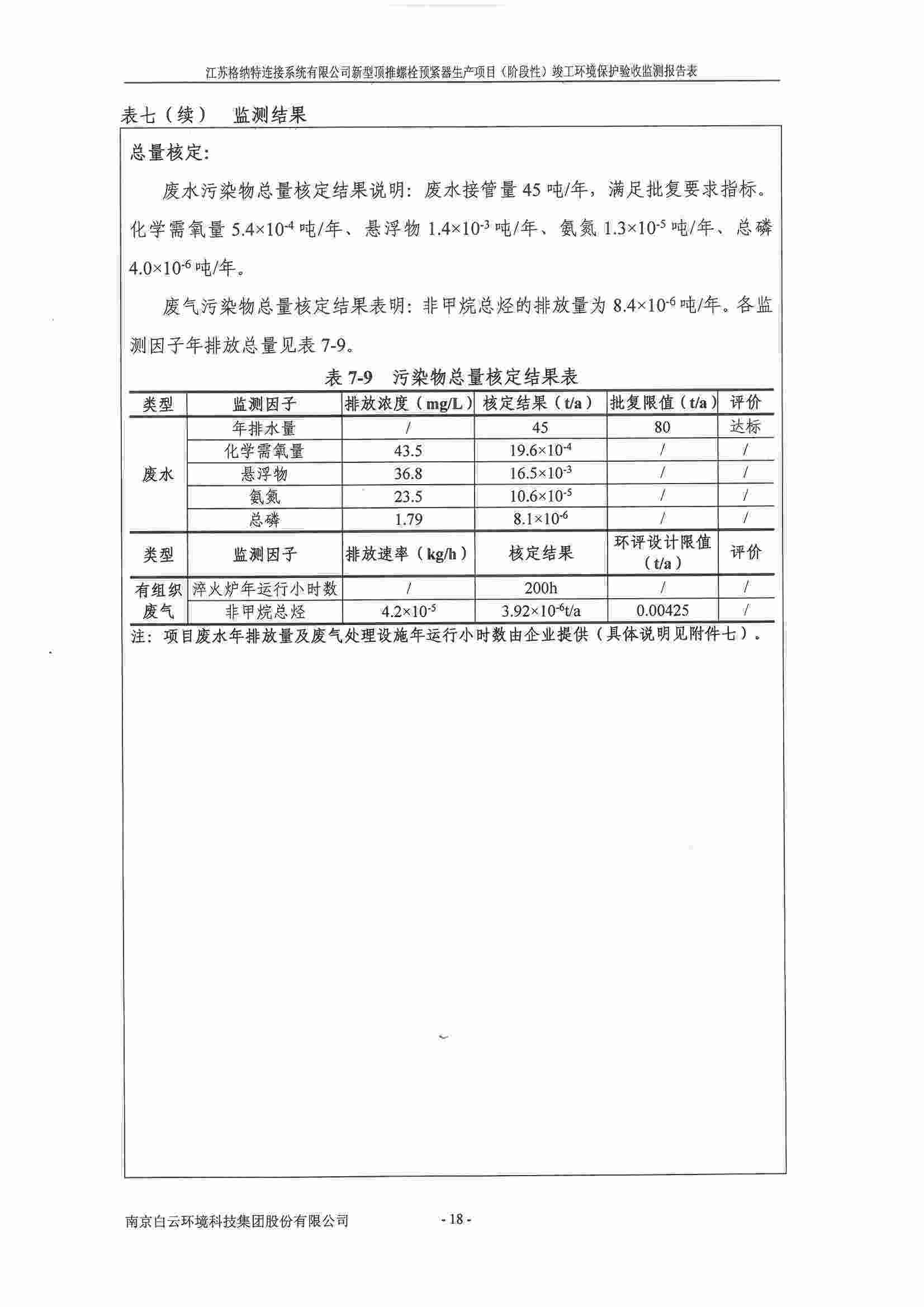 建设项目竣工环境保护验收监测报告表