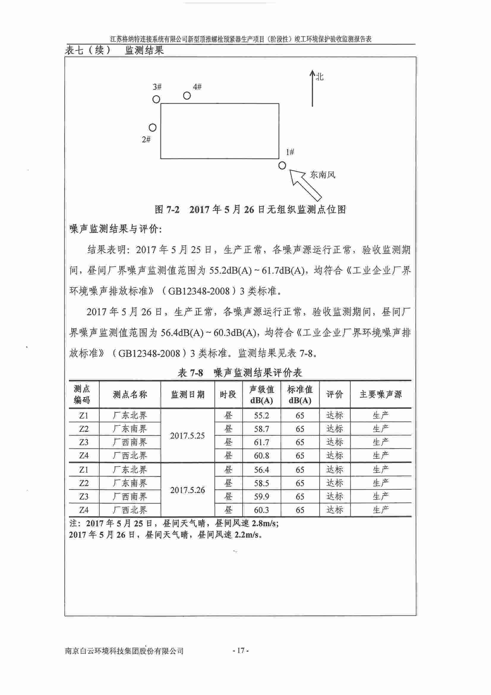 建设项目竣工环境保护验收监测报告表