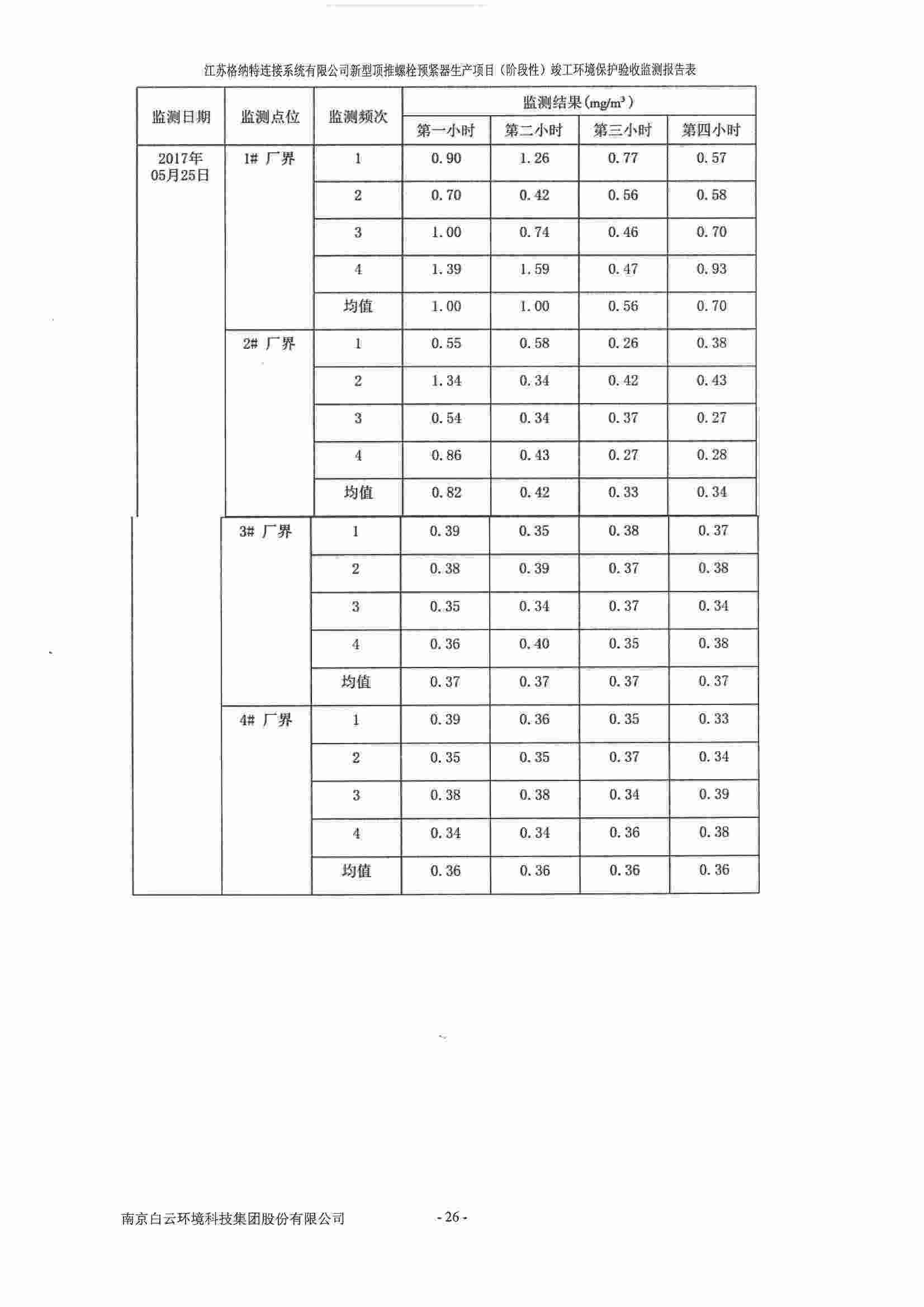 建设项目竣工环境保护验收监测报告表