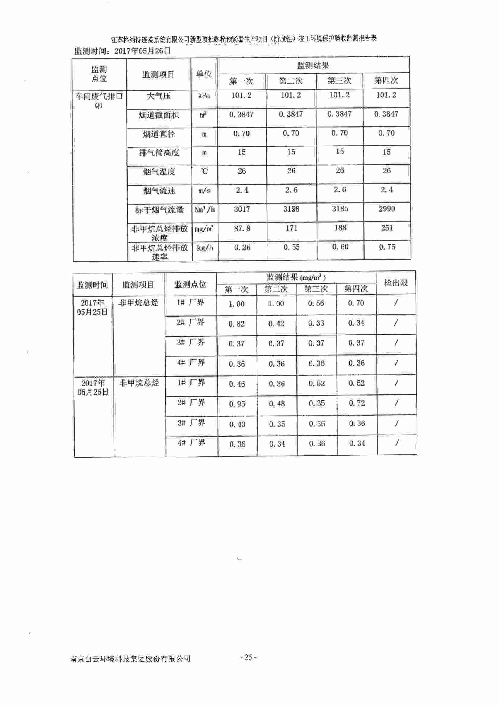 建设项目竣工环境保护验收监测报告表