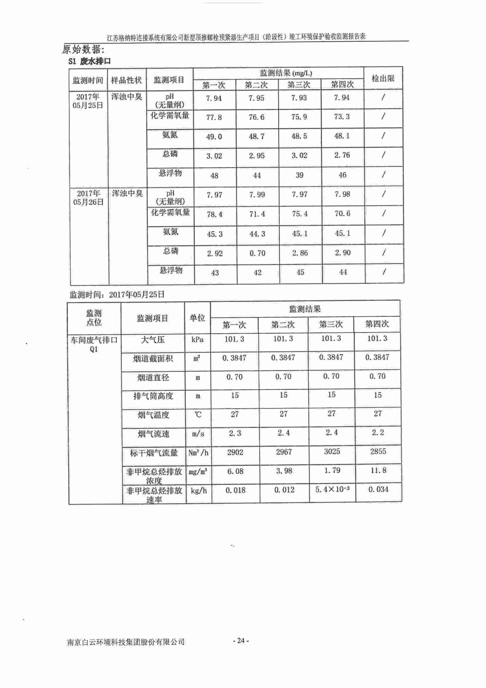 建设项目竣工环境保护验收监测报告表