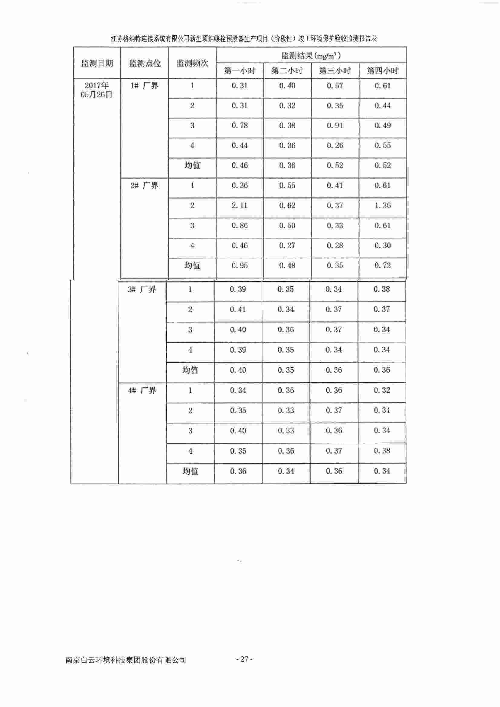 建设项目竣工环境保护验收监测报告表