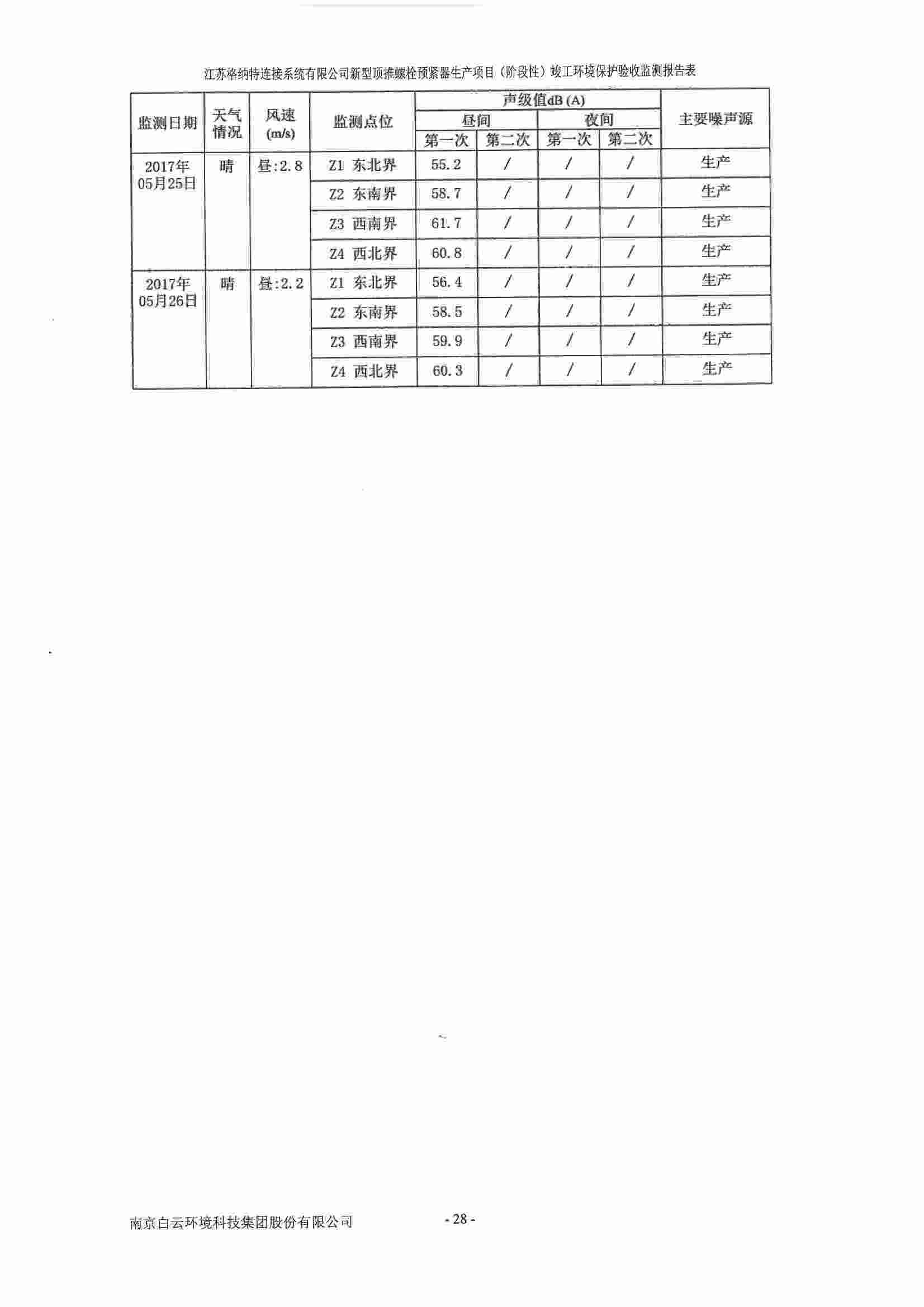 建设项目竣工环境保护验收监测报告表