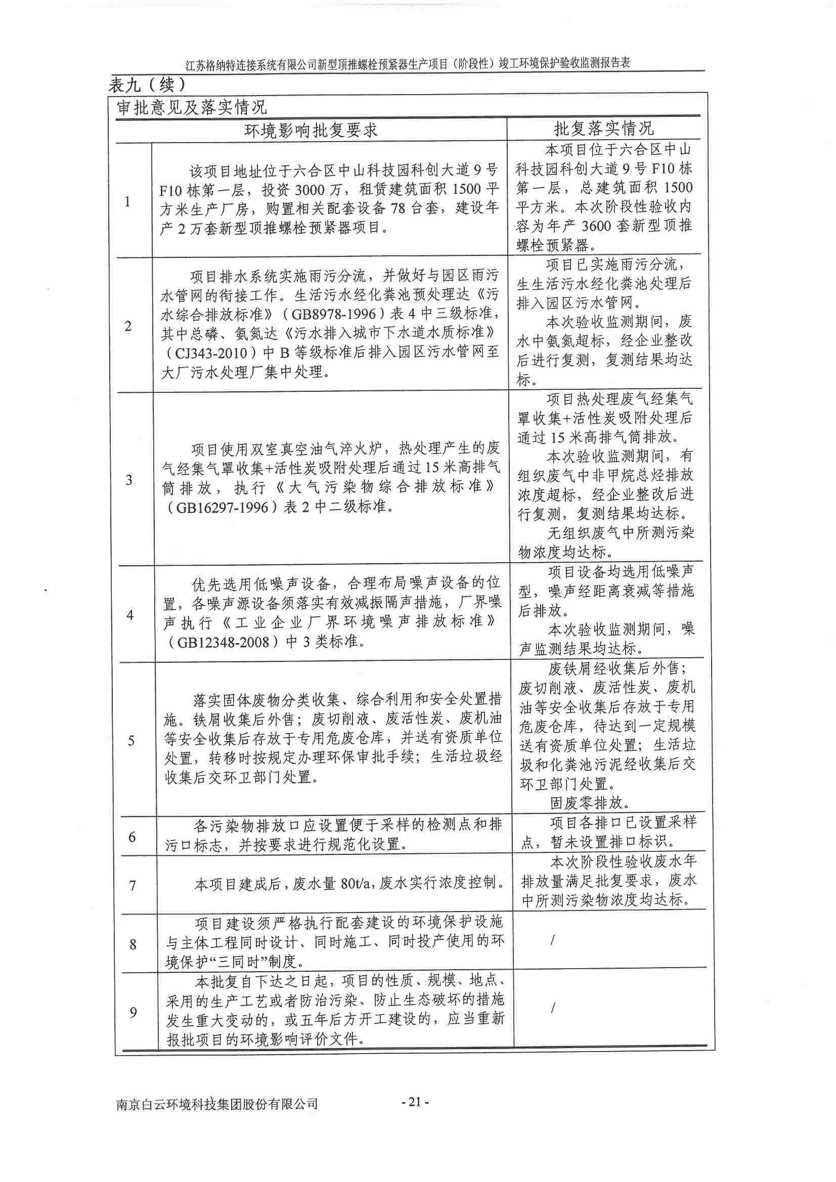 建设项目竣工环境保护验收监测报告表