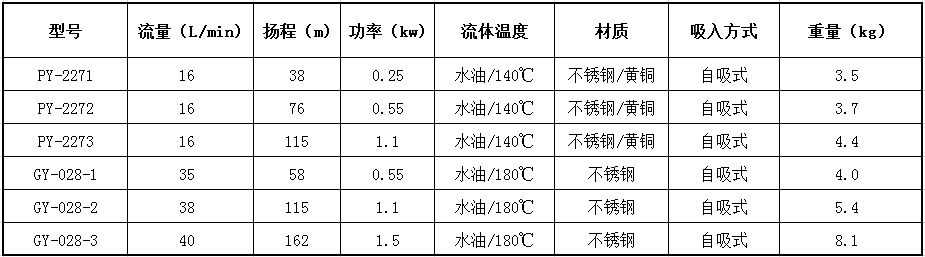 離心泵的參數(shù)型號(hào)大全