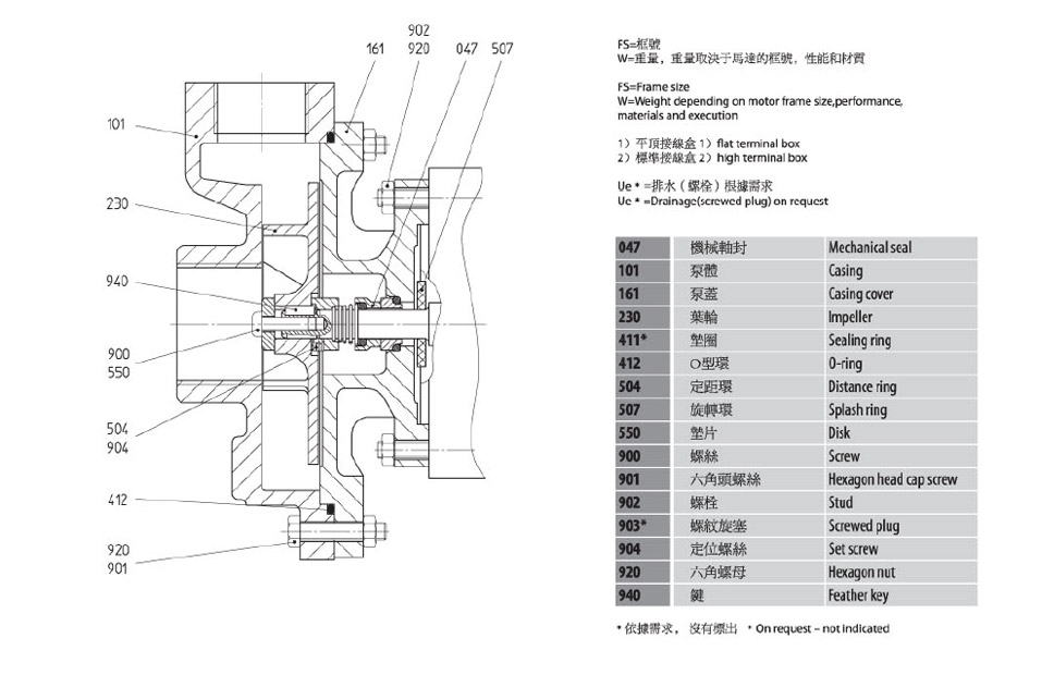 德國SPECK品牌ME-303-1離心泵配件說明