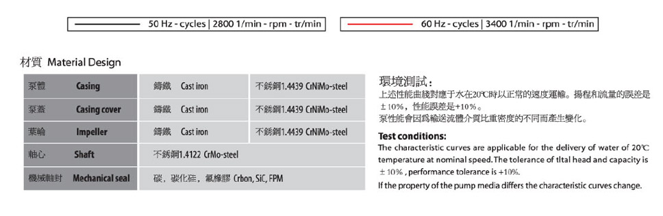 德國SPECK品牌ME-303-1離心泵性能曲線圖說明