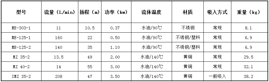 離心泵的參數(shù)型號大全