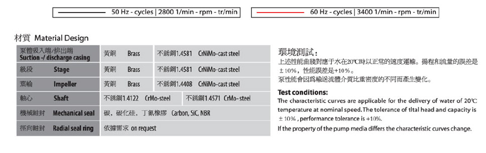 德國speck離心泵PY-2271性能曲線圖說明