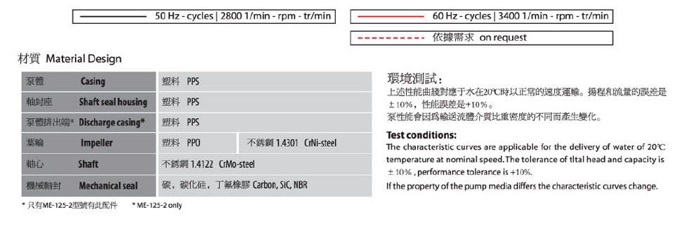 德國speck品牌ME-125-1/2離心泵性能曲線圖說明