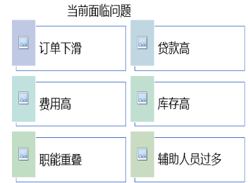 求是达明-私董模式助力企业家“提心性拓经营”-20170313