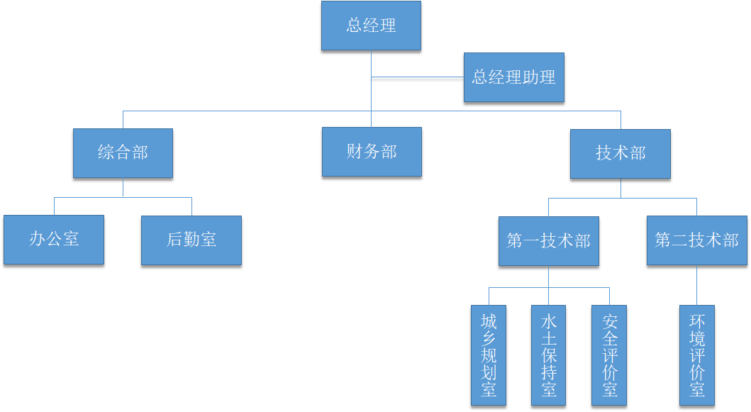 组织架构