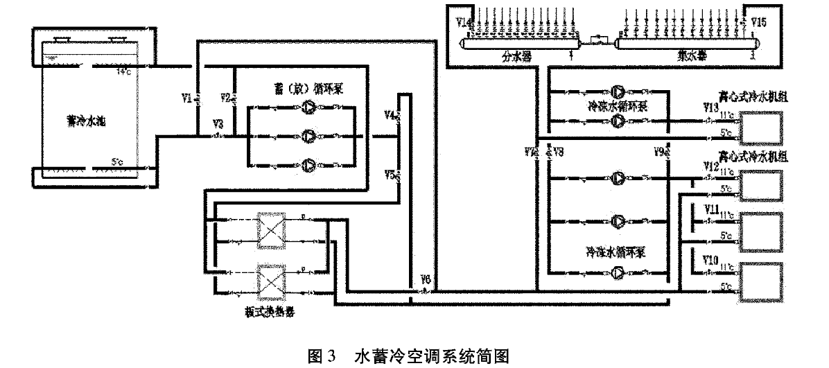 水蓄冷空調(diào)系統(tǒng)在萬達(dá)廣場購物中心的應(yīng)用